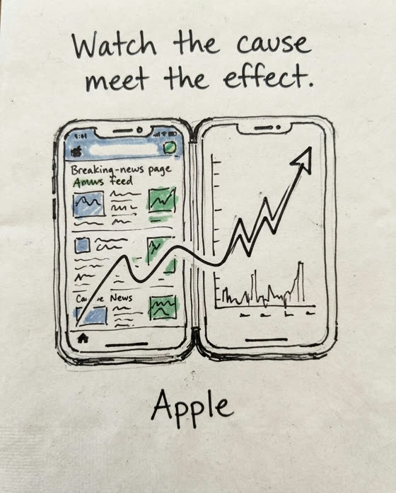 Marker sketch: Use Split View to let a breaking-news page physically feed a market chart across the hinge, joining catalyst and consequence in one glance.