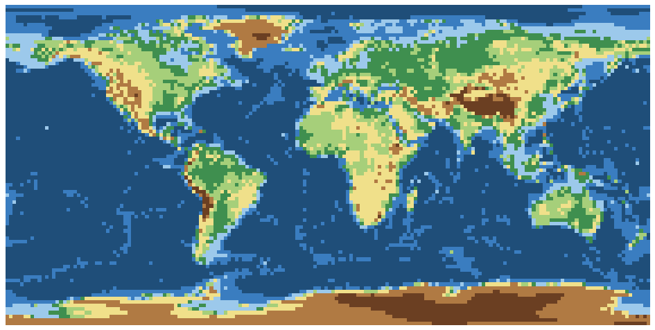 True physical map